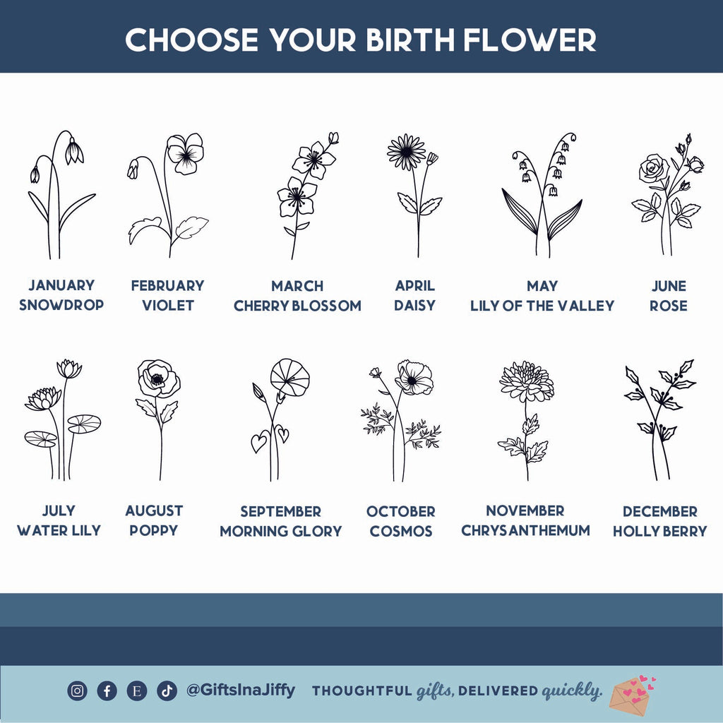 Chart of birth flowers for each month with corresponding flowers listed.
